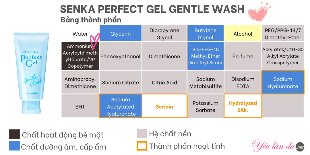 Sữa rửa mặt Senka Perfect Gentle Wash